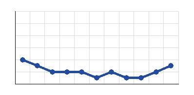 Graphic of <b>Team Wiener Linien</b> form as host
